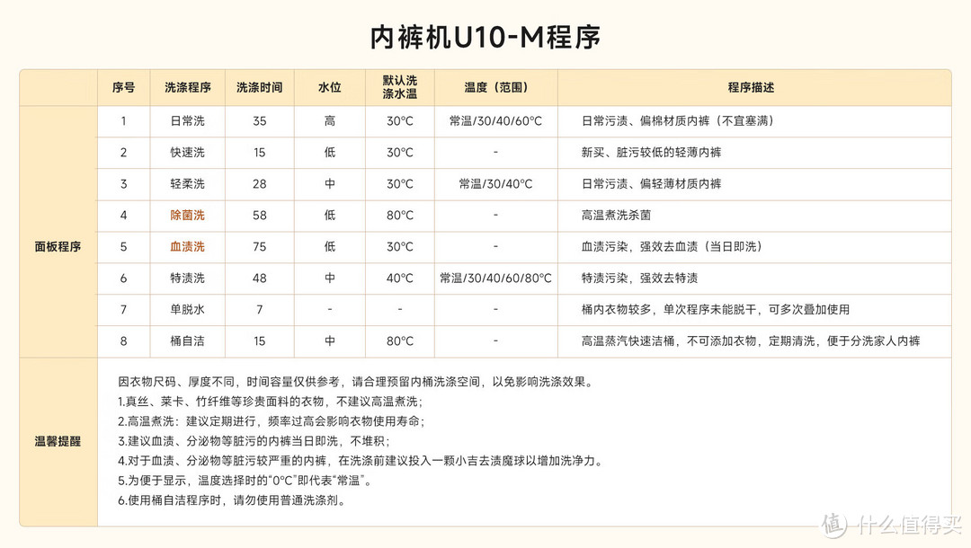 打工人精选~小吉内裤洗衣机：小巧精致，贴心守护