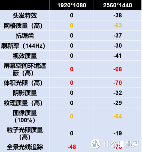 画面设置对显卡性能的影响如何排序？盈通RX 7800 XT樱瞳花嫁游戏实测