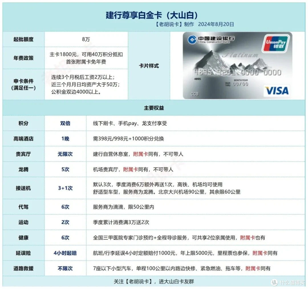 建行理财白金卡年费是多少？详解费用情况！  第1张