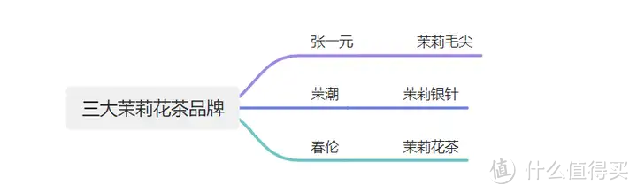 茉莉花茶哪个品牌性价比高？2024年最推荐的3款茉莉花茶！