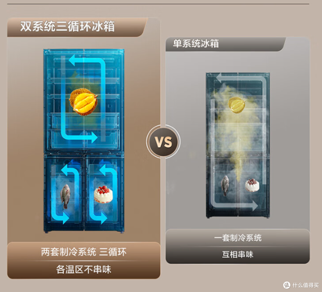 高颜值、大容量、不串味,选对冰箱快乐翻倍!双十一TCL超薄嵌入式冰箱选购指南,快来抄作业!