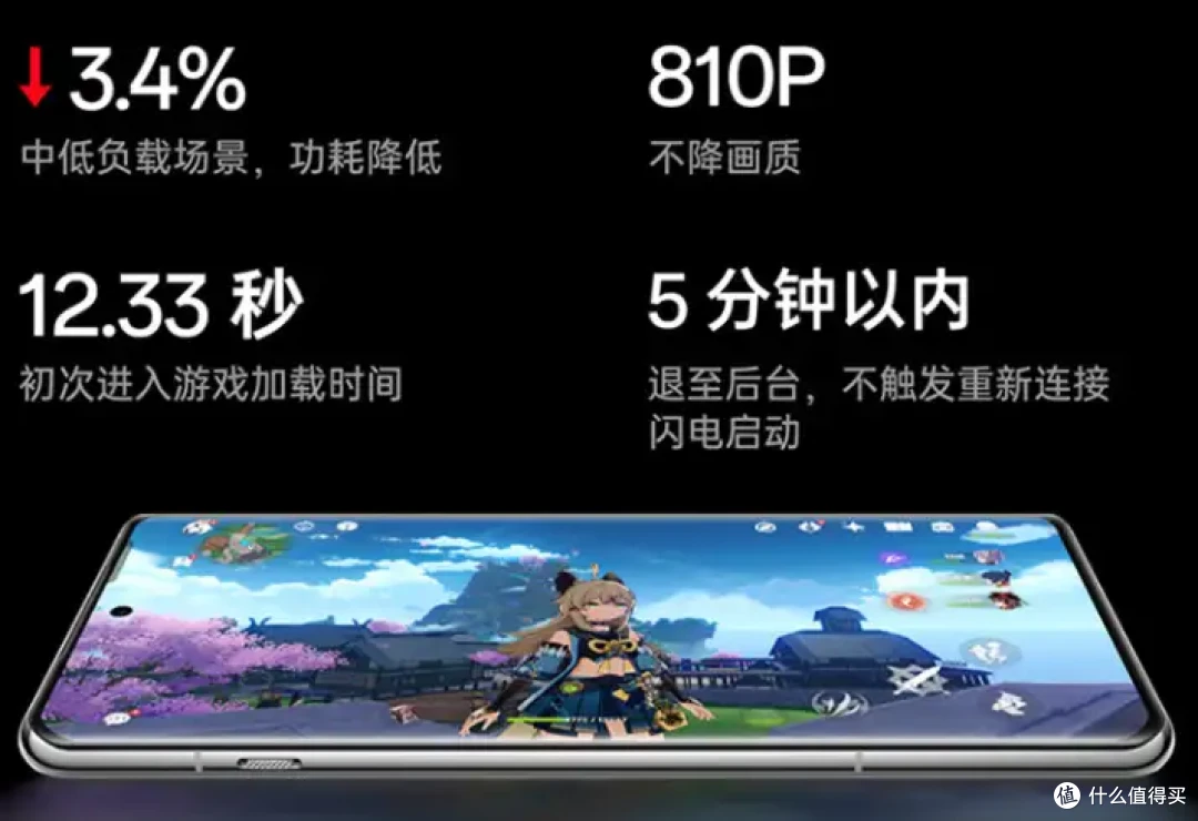 2024年双11高性价比的2000元档、3000元档手机推荐，一加 ACE 3 Pro依旧很值得入手。