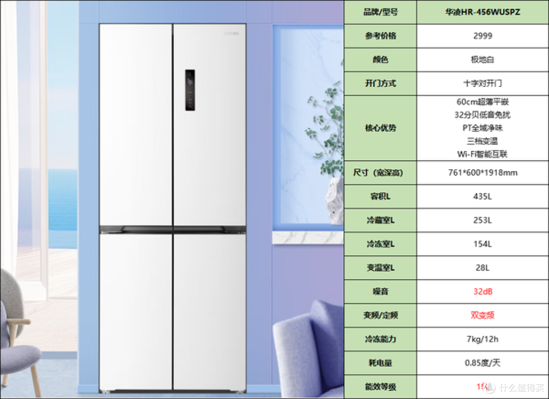 【高性价比冰箱选购】百元级三门到千元双系统高性价比冰箱有哪些值得推荐？华凌冰箱怎样？