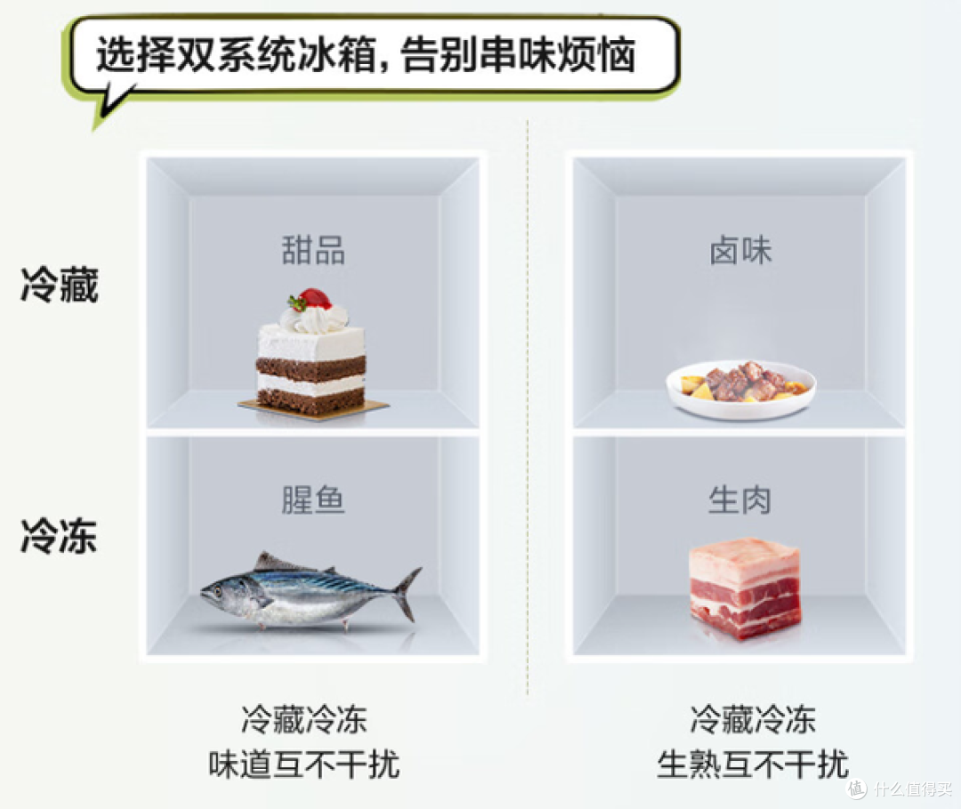 【高性价比冰箱选购】百元级三门到千元双系统高性价比冰箱有哪些值得推荐？华凌冰箱怎样？