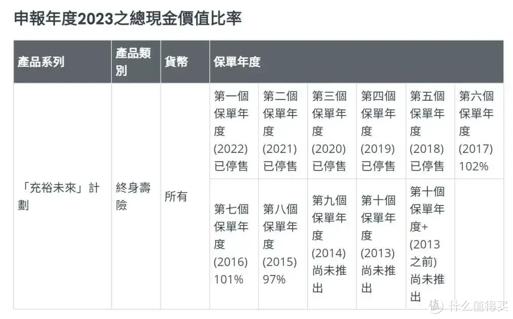 揭秘，180年港险的前世今生...