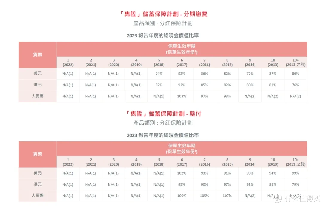 揭秘，180年港险的前世今生...