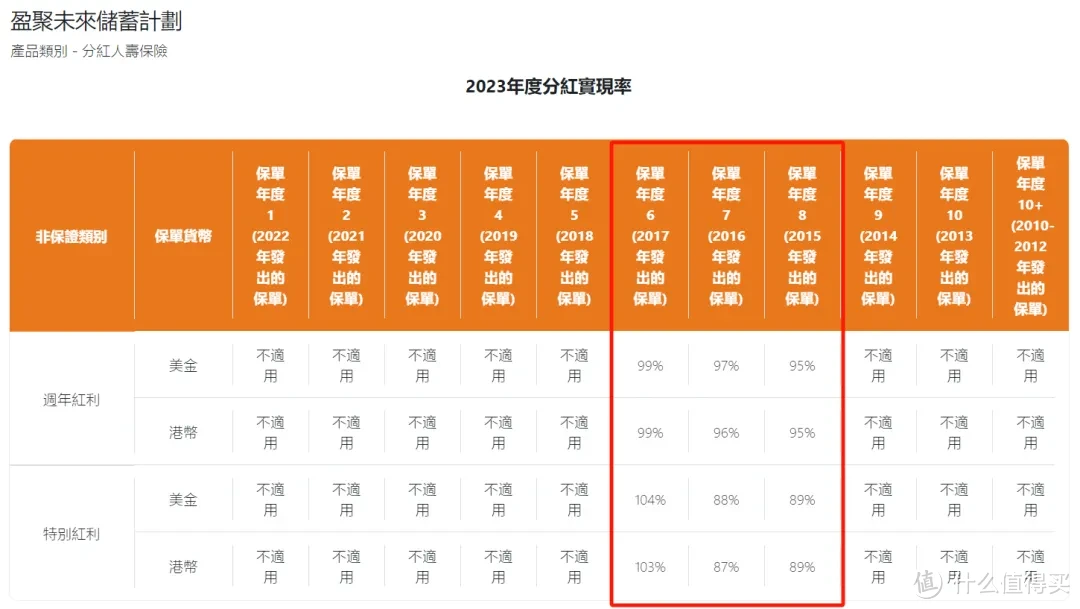 揭秘，180年港险的前世今生...