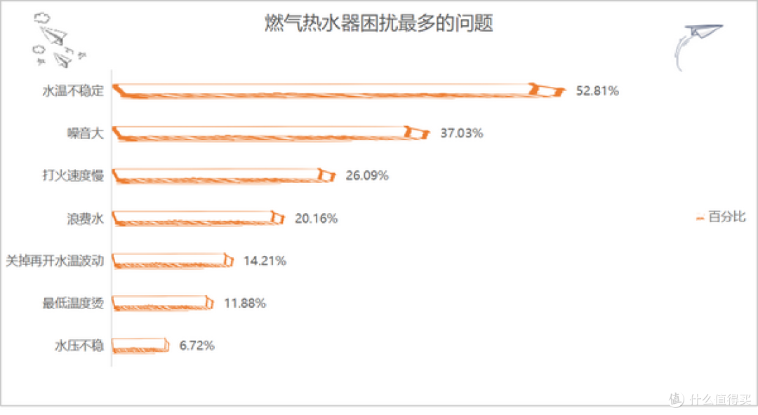 买燃气热水器要注意哪些参数？恒温/静音/增压/零冷水咋选才好用？超实用的燃热选购攻略帮你省钱不踩坑