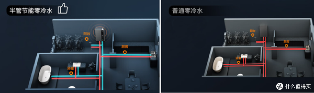 买燃气热水器要注意哪些参数？恒温/静音/增压/零冷水咋选才好用？超实用的燃热选购攻略帮你省钱不踩坑