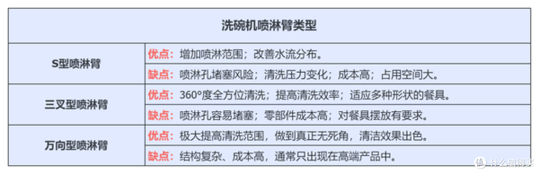 嵌入式?独立式?台式?嵌入式洗碗机选购攻略,附美的、西门子、海尔、方太、老板等5k+价位洗碗机推荐
