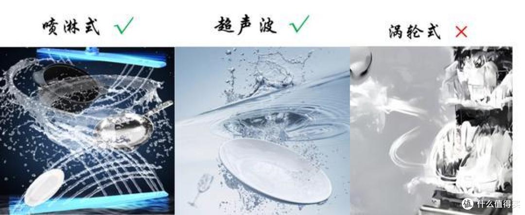 嵌入式?独立式?台式?嵌入式洗碗机选购攻略,附美的、西门子、海尔、方太、老板等5k+价位洗碗机推荐