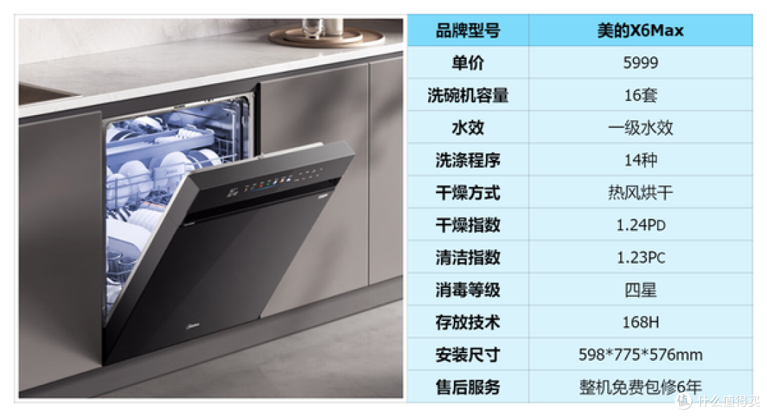 嵌入式?独立式?台式?嵌入式洗碗机选购攻略,附美的、西门子、海尔、方太、老板等5k+价位洗碗机推荐