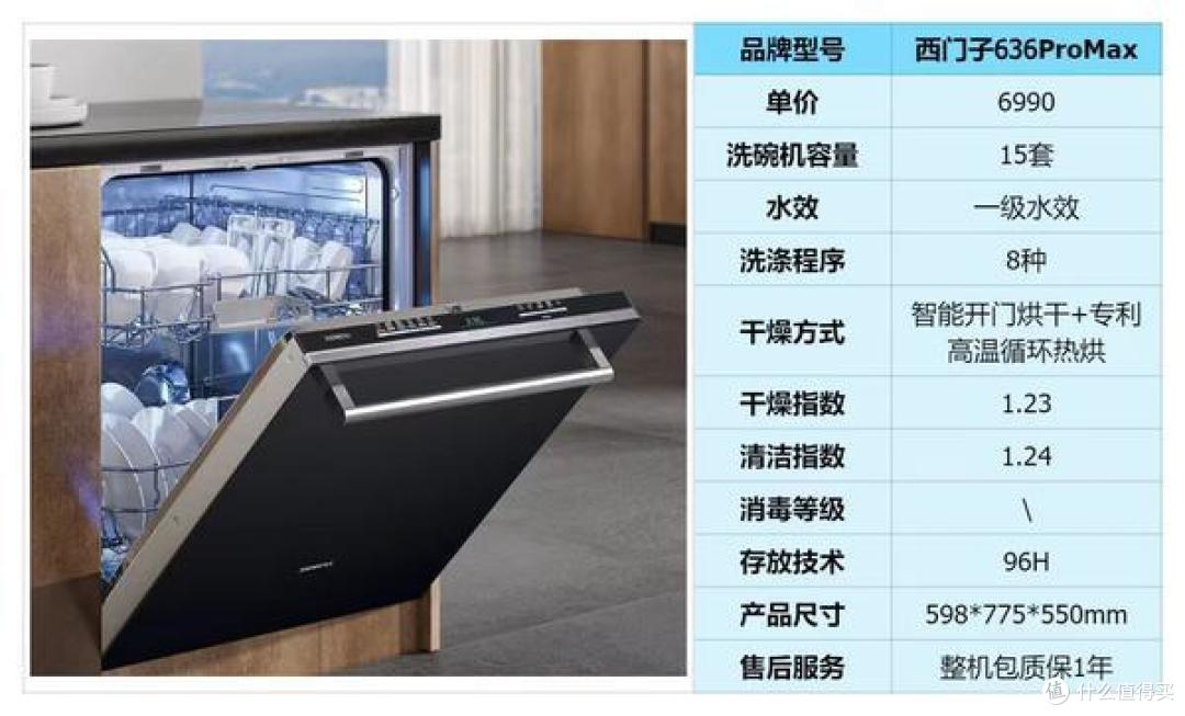 嵌入式?独立式?台式?嵌入式洗碗机选购攻略,附美的、西门子、海尔、方太、老板等5k+价位洗碗机推荐