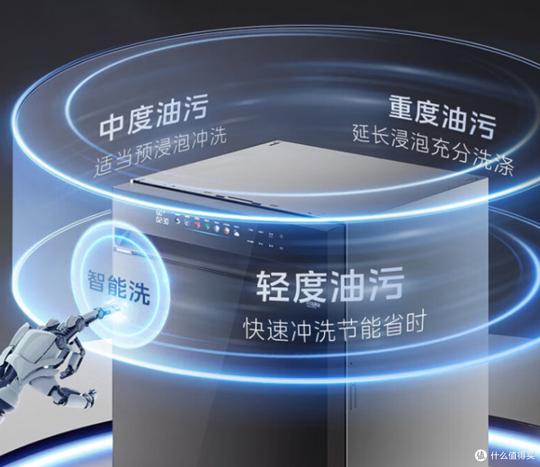 嵌入式?独立式?台式?嵌入式洗碗机选购攻略,附美的、西门子、海尔、方太、老板等5k+价位洗碗机推荐