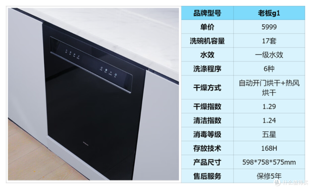 嵌入式?独立式?台式?嵌入式洗碗机选购攻略,附美的、西门子、海尔、方太、老板等5k+价位洗碗机推荐