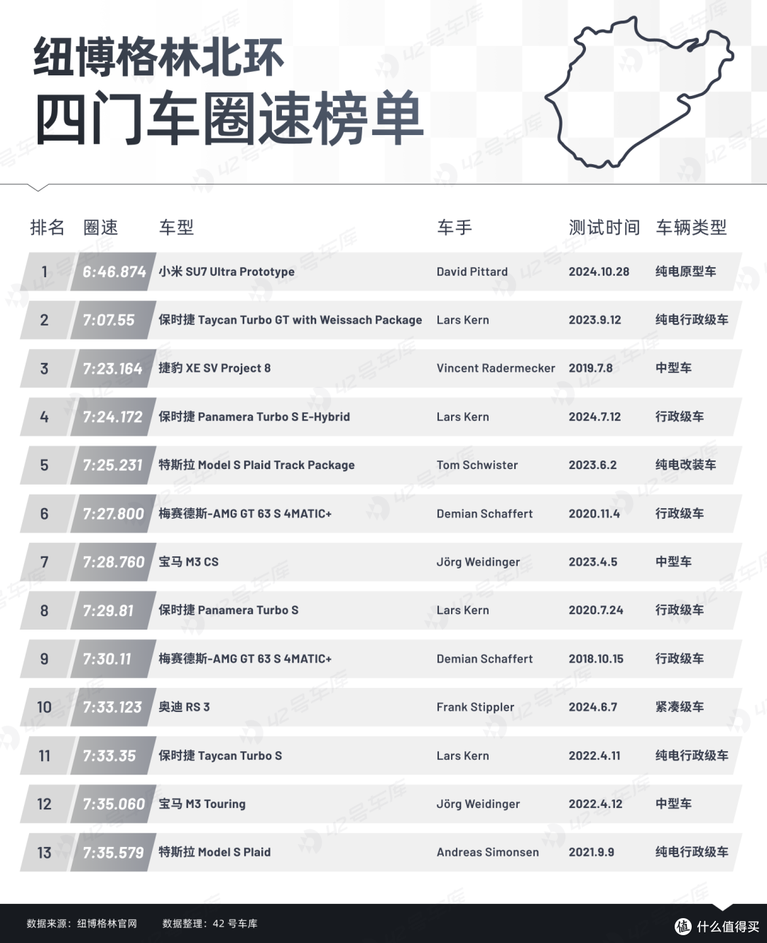 SU7 Ultra 预售价 81.49 万起,你能买到的最贵小米来了