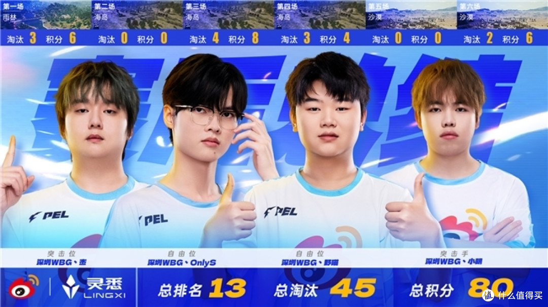 行不止步,深圳WBG以勇气证明未来可期