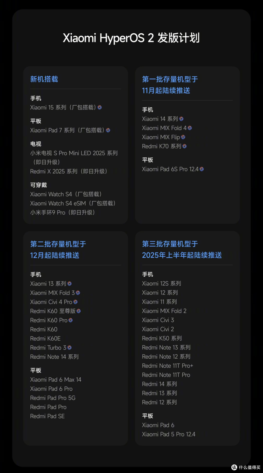 澎湃OS2来了!一张图读懂小米15/Pro系列双旗舰:有何配置升级和区别?