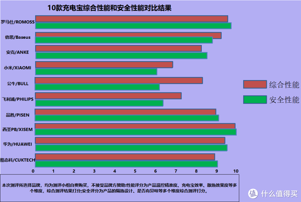 有哪些牌子的移动电源好?