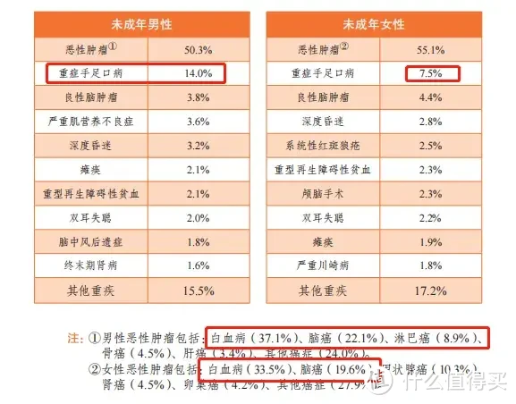 大黄蜂12号重疾险，有2缺点，性价比怎么样？