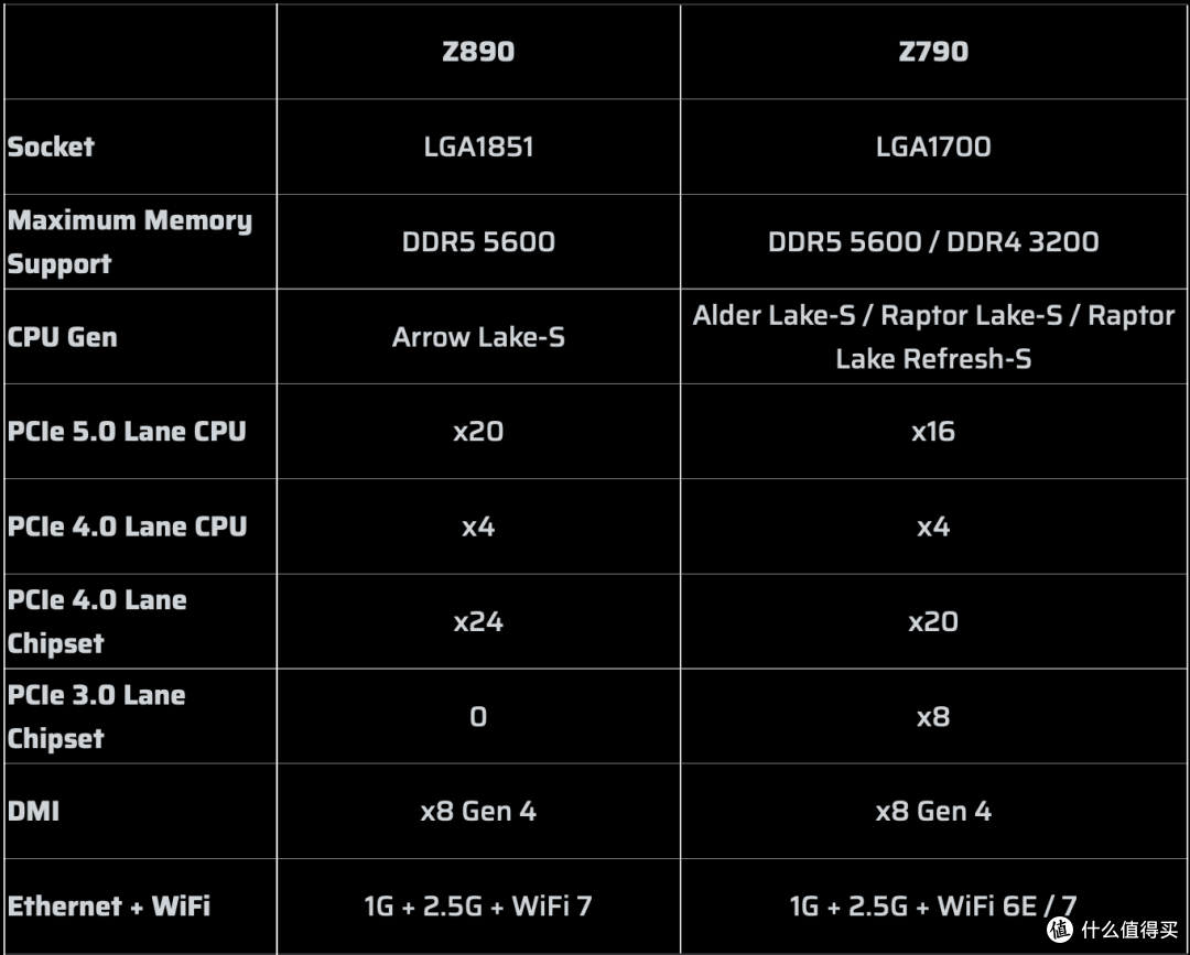 微星MPG Z890 EDGE TI WIFI刀锋钛上手体验