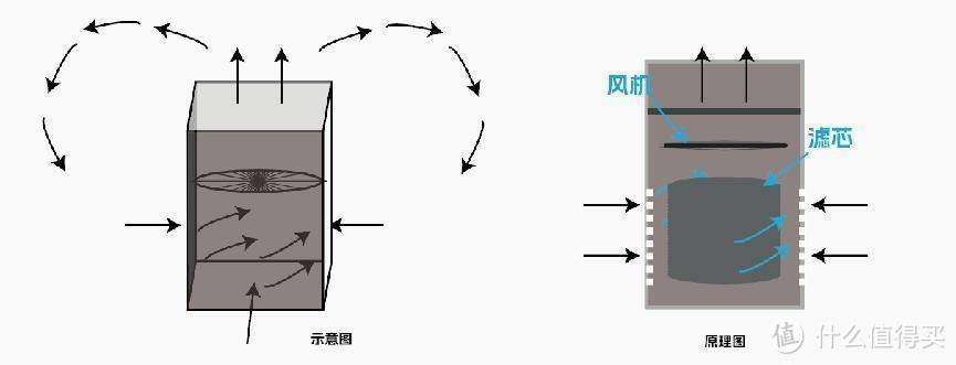 宠物空气净化器有用吗？有哪几款吸毛效果好且低噪的推荐