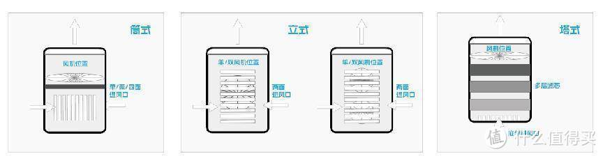 宠物空气净化器有用吗？有哪几款吸毛效果好且低噪的推荐