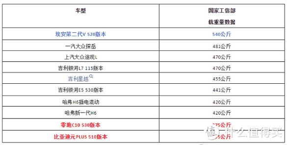 强烈呼吁，要提高汽车载重量