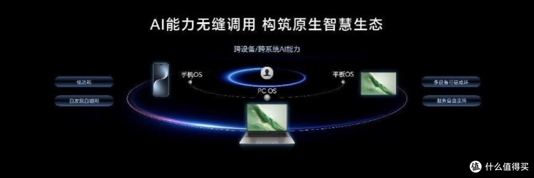 荣耀Magic7 /Magic7 Pro发布 搭载个人化全场景AI操作系统