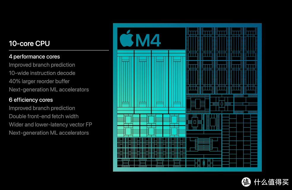 苹果突然发布新M4 MacBook Pro，变相降价1500元，史诗级提升