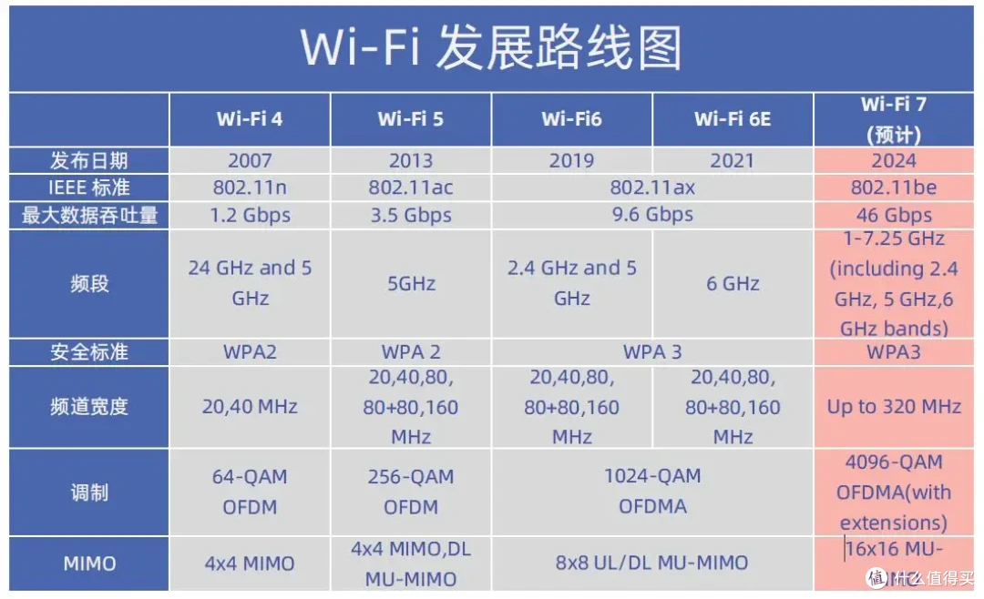 双11不要错过的数码好物|购买推荐