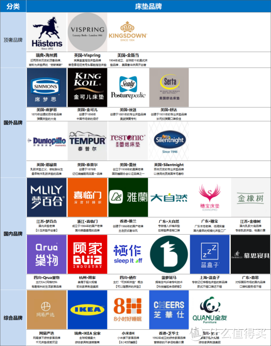 床垫品牌哪个好？4个梯队28个品牌全推荐！是你你选哪个？