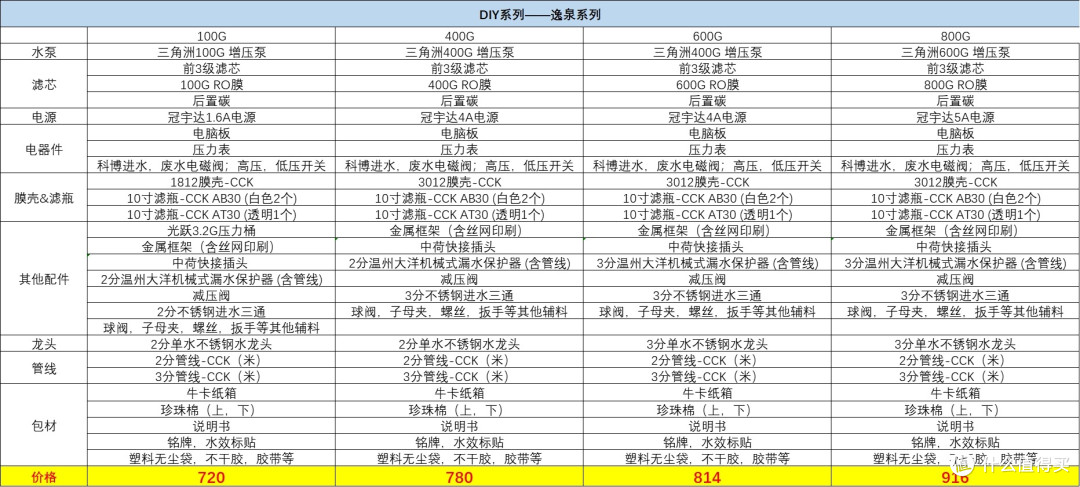 配置系列2（用的CCK台湾滤瓶 接头为中荷）