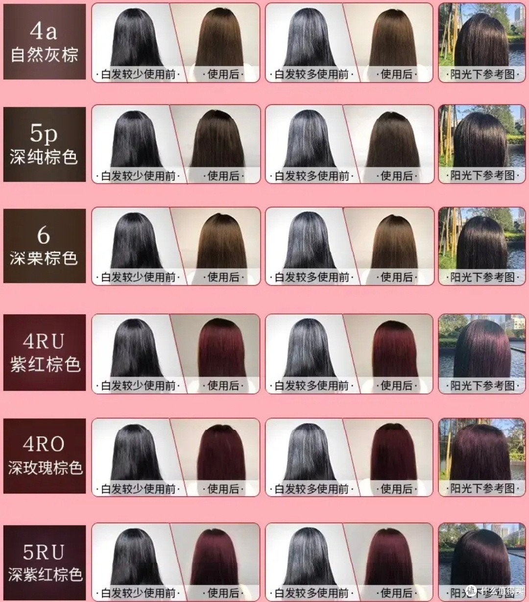 宣若染发剂太好用了!_染发造型_什么值得买