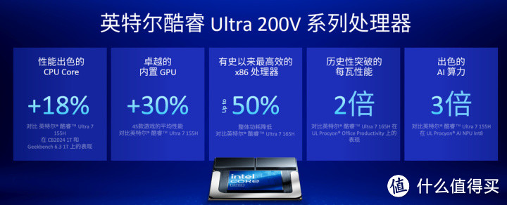 长续航强核显 双十一酷睿Ultra 200V系列轻薄本推荐