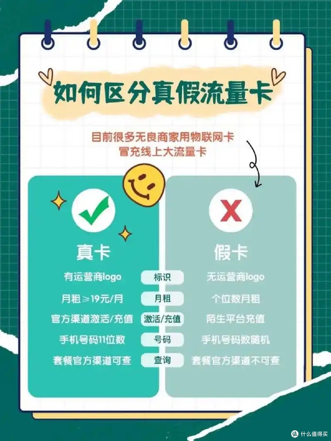 流量卡不要随便买，避坑指南！