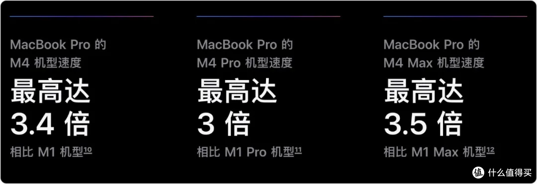 内存翻倍, mac mini低配可能会卖爆!Apple这一波产品发布个个都很猛!从iMac到mac mini 再到macbook