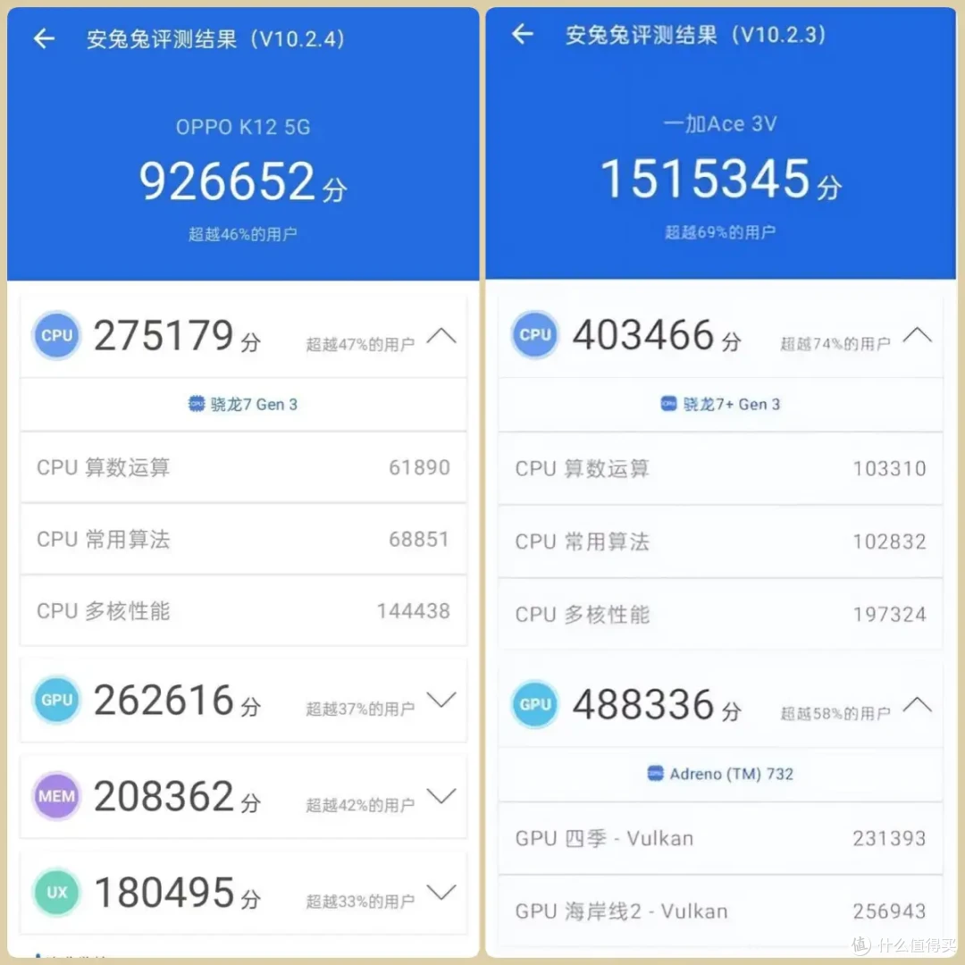 双十一优惠大酬宾,OPPO K12与一加Ace3V怎么选,我来告诉你!