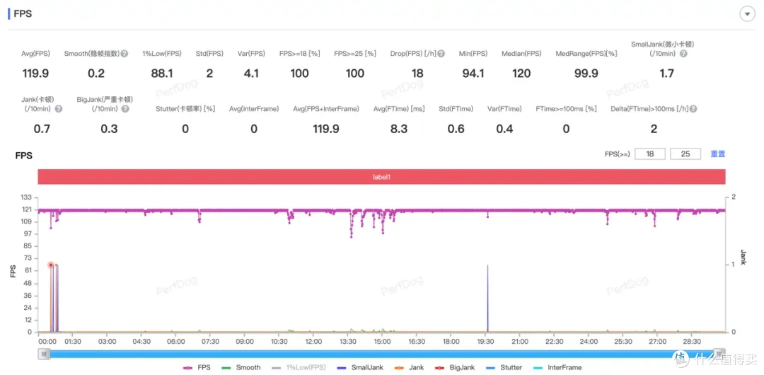 双十一优惠大酬宾,OPPO K12与一加Ace3V怎么选,我来告诉你!
