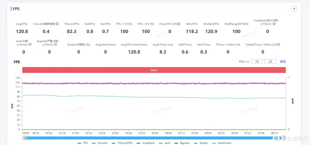 双十一优惠大酬宾,OPPO K12与一加Ace3V怎么选,我来告诉你!