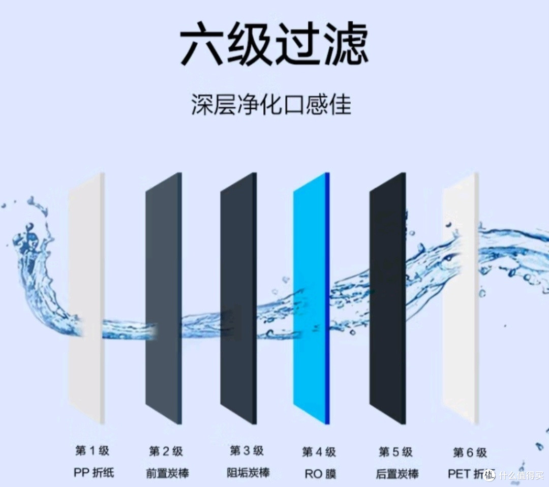 米家让你的爱家拥有一款好水!