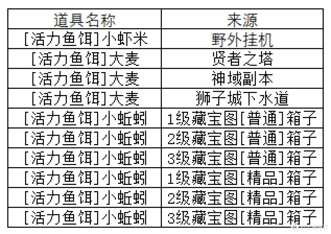 活力满满 《希望OL》钓鱼时光