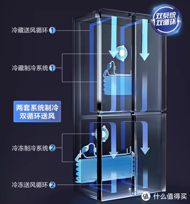 2024年美的新款冰箱|美的550、美的539、美的535到底怎么选？附带冰箱对比详情