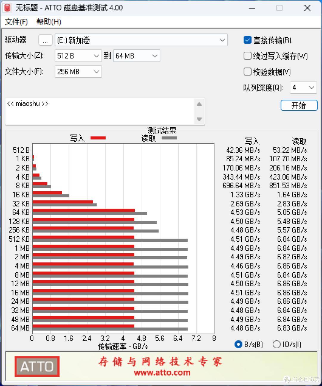 M.2硬盘转SATA和U.2固态硬盘实用方法揭秘