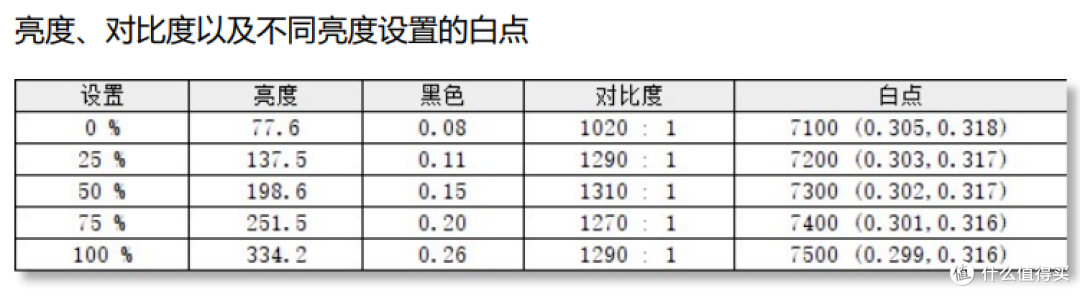 2024年千元显示器推荐:联想Lenovo L27h显示器测评体验分享