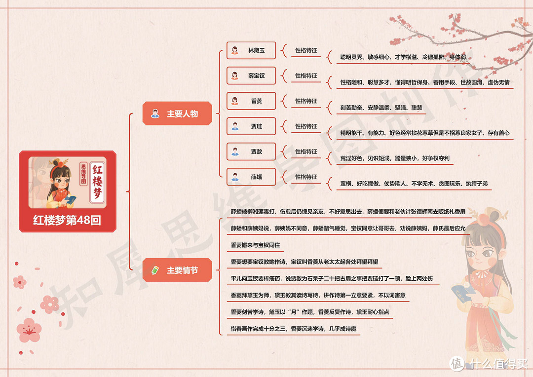 红楼梦思维导图高清版（三） | 红楼梦41~60回思维导图免费分享