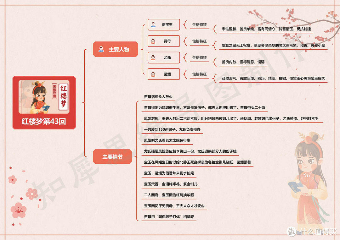 红楼梦思维导图高清版（三） | 红楼梦41~60回思维导图免费分享