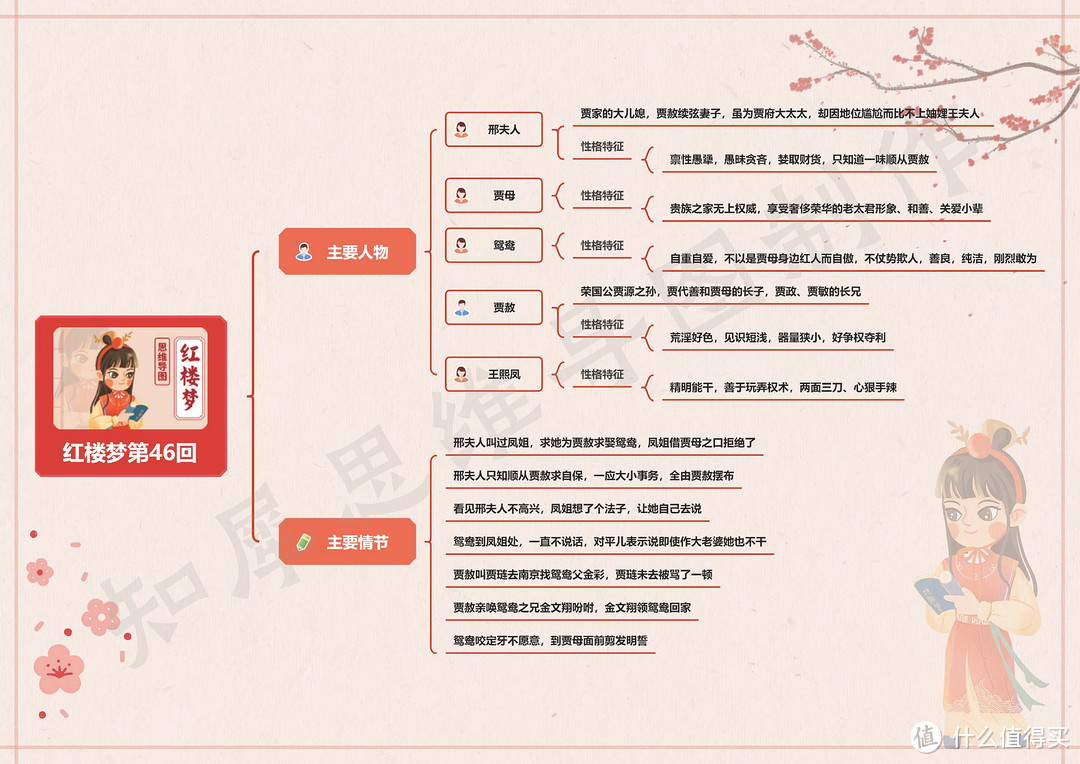 红楼梦思维导图高清版（三） | 红楼梦41~60回思维导图免费分享