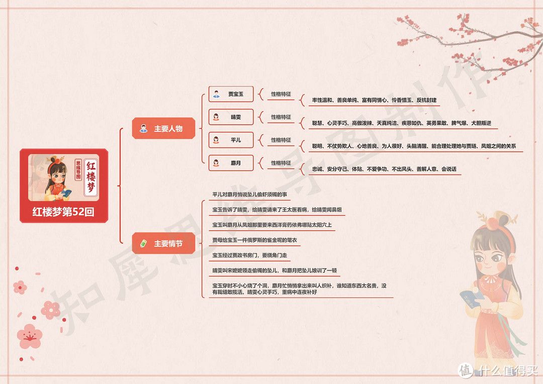 红楼梦思维导图高清版（三） | 红楼梦41~60回思维导图免费分享