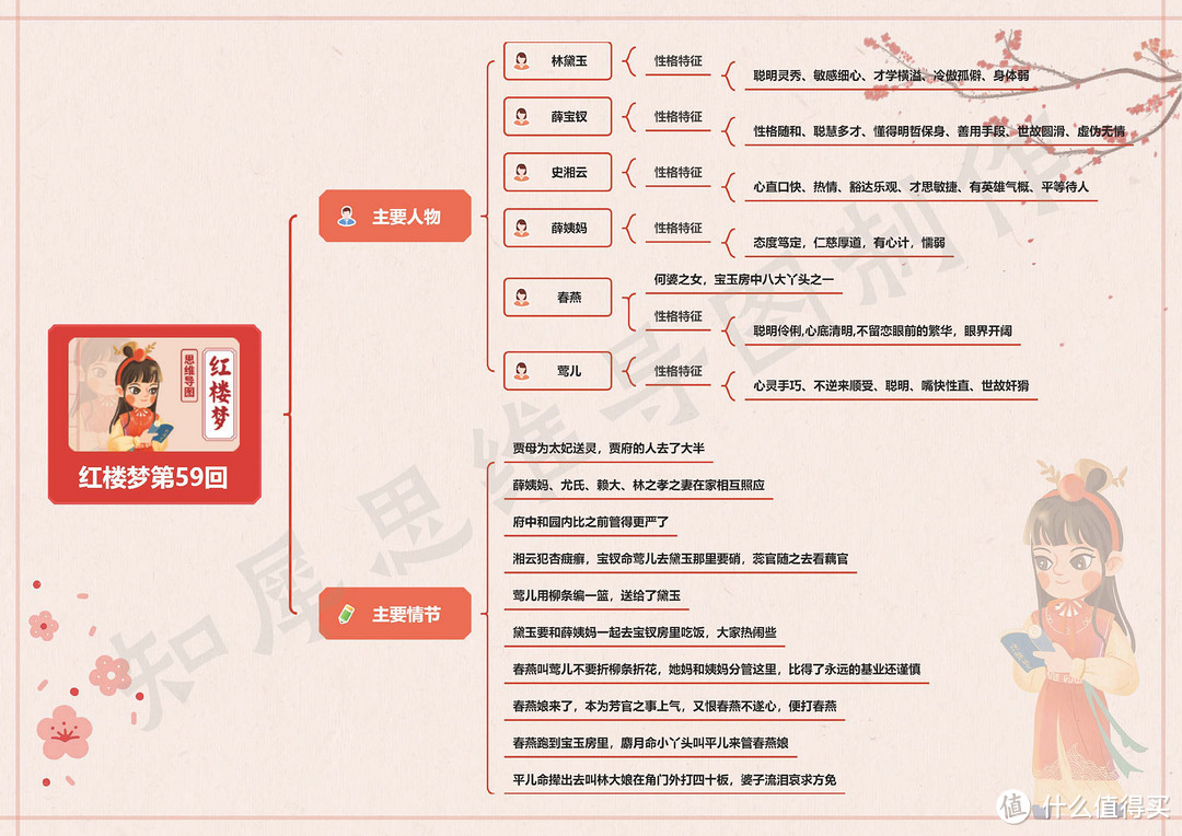 红楼梦思维导图高清版（三） | 红楼梦41~60回思维导图免费分享